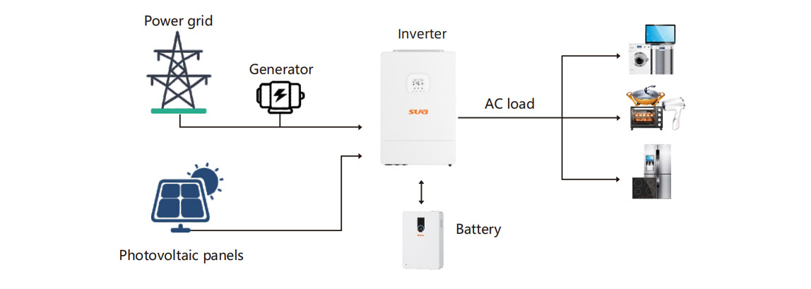 Off Grid Hybrid Inverter US Series