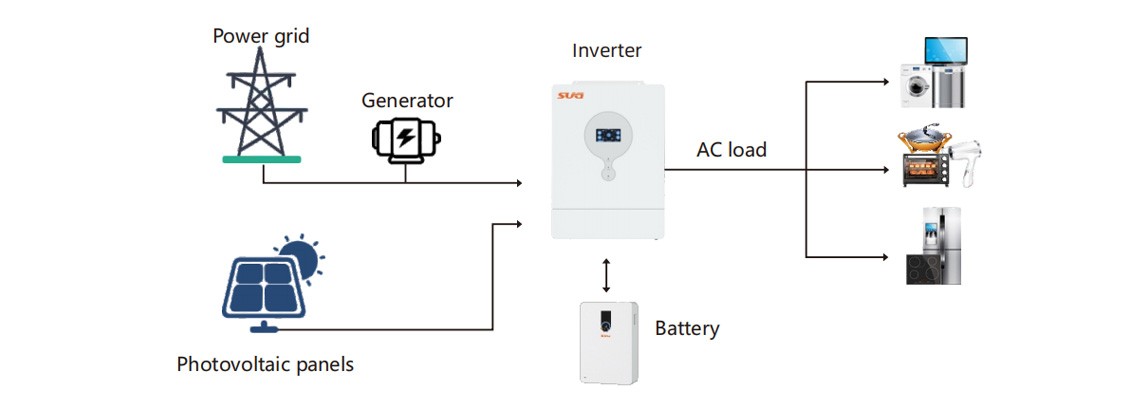 Split-Phase Off Grid Hybrid Inverter Series
